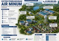 Gambar Ilustrasi